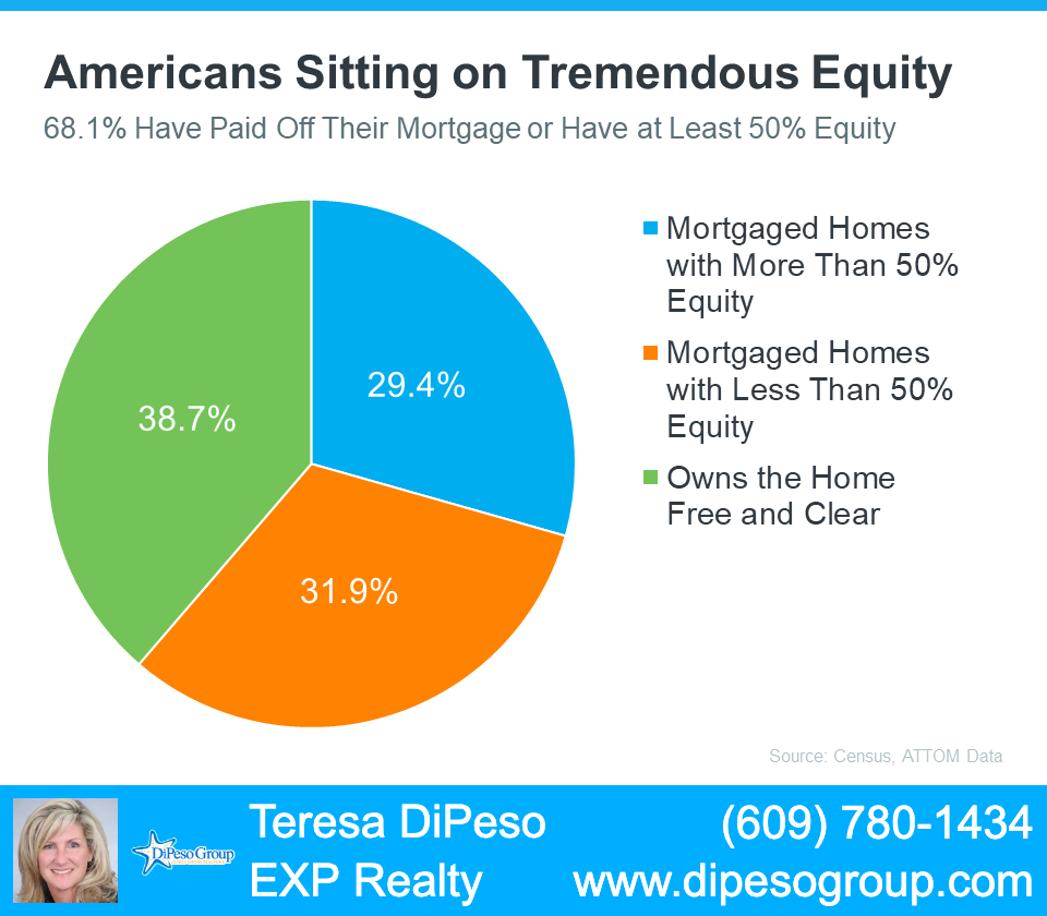 Home Sellers In Good Position To Leverage Equity TERESA DIPESO JERSEY